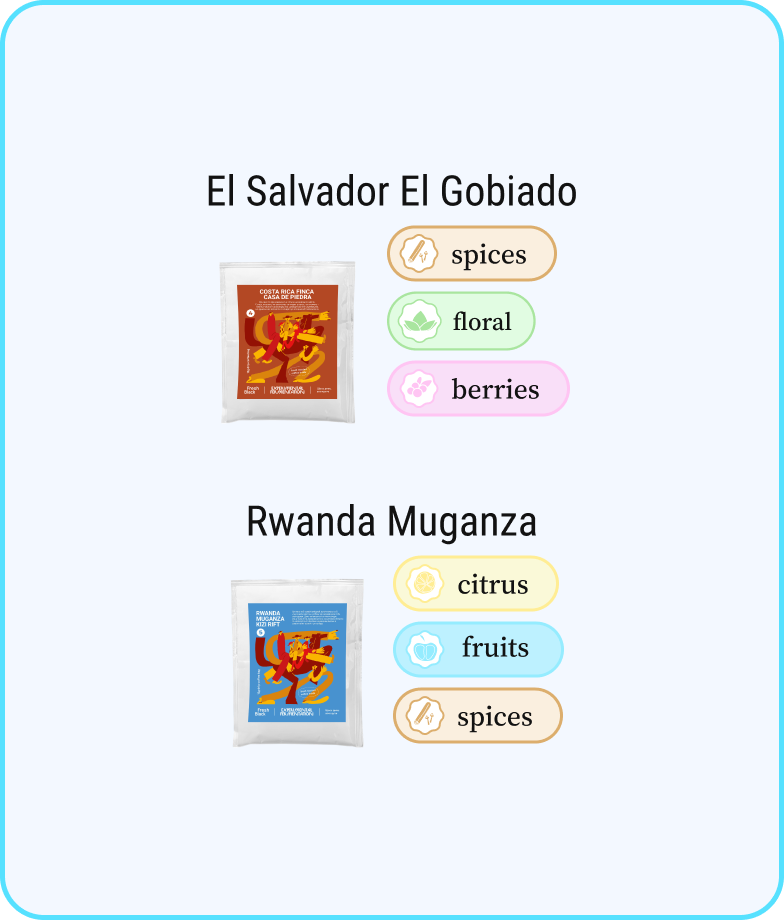 Drip coffee EXPERIMENTAL FERMENTATION - Зображення 4